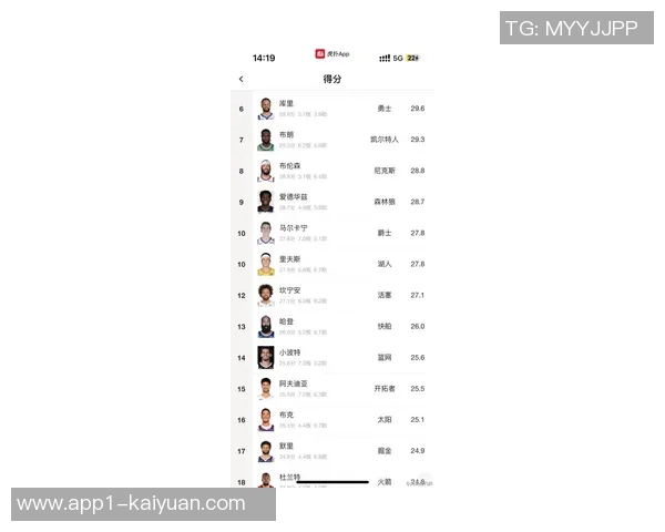 美媒评选九位有望首次入全明星的球员穆雷与里夫斯领衔名单