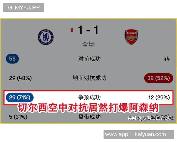 带刺白玫瑰崛起利兹联六轮不败斩红军蓝军下轮迎战曼联